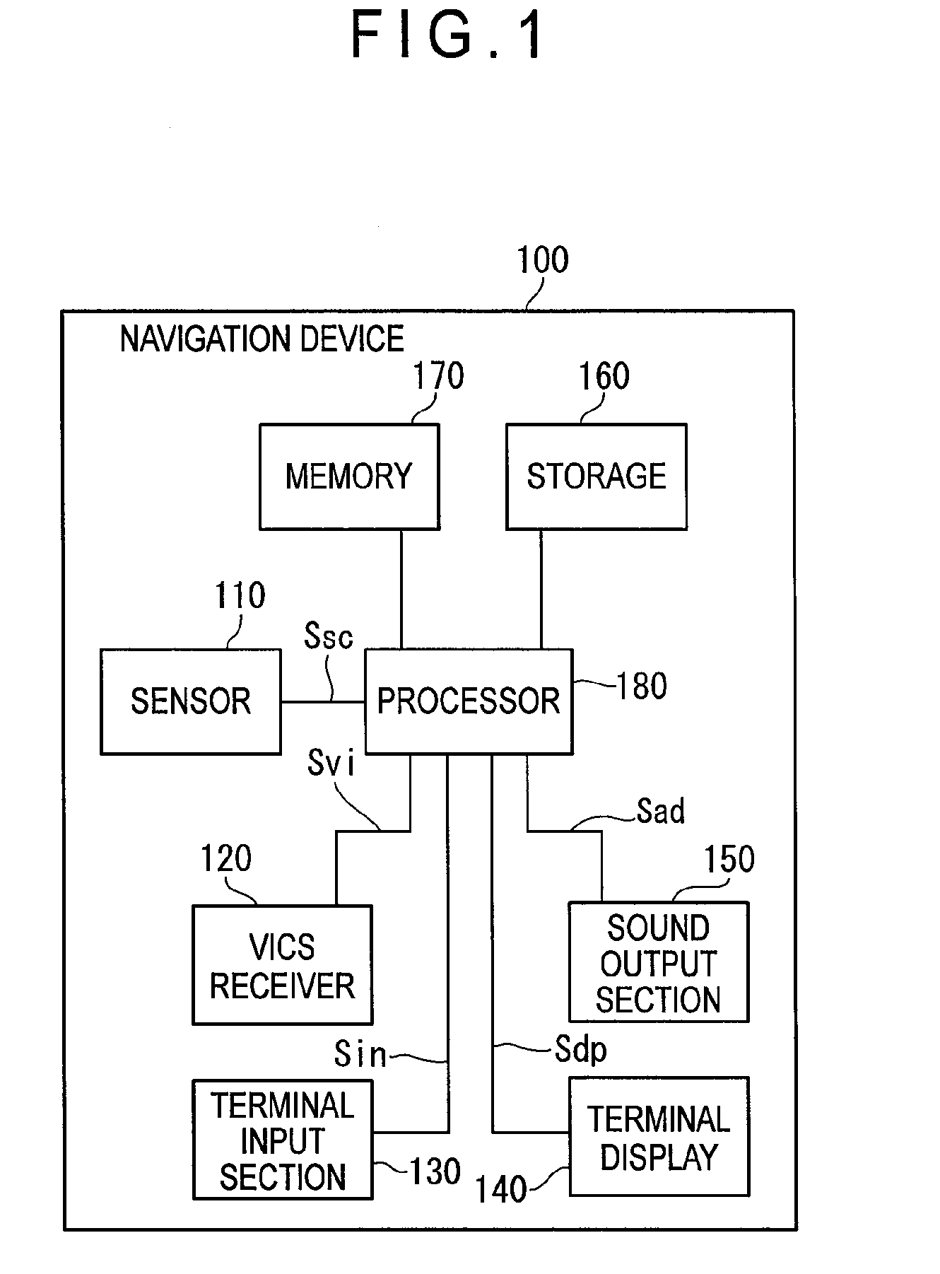 Guiding device, system thereof, method thereof, program thereof and recording medium storing the program