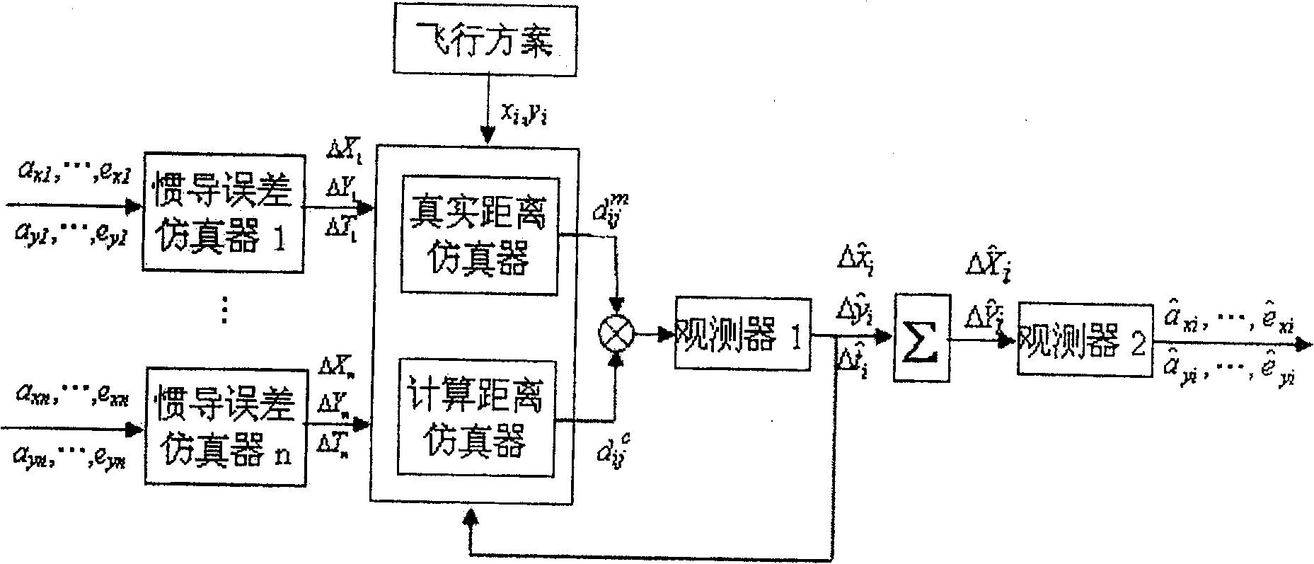 Method of swarming aircraft positioning via network information based on mutual range information