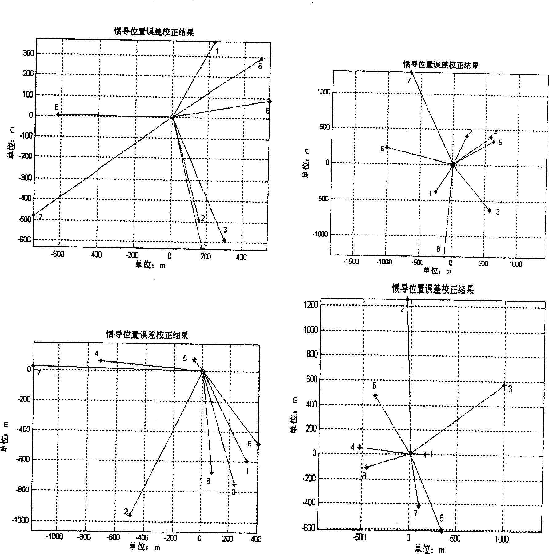 Method of swarming aircraft positioning via network information based on mutual range information