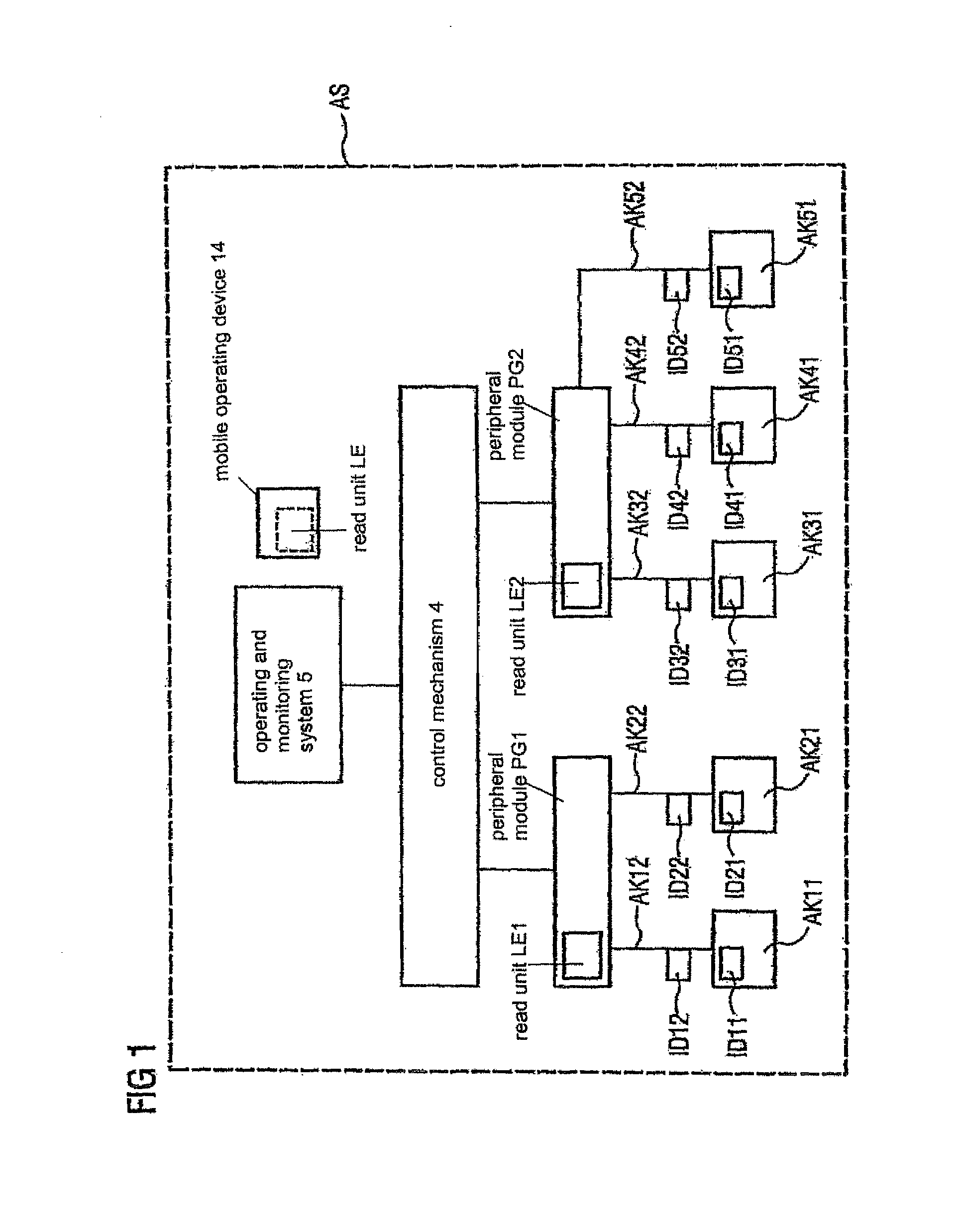 System and method for identifying automation components