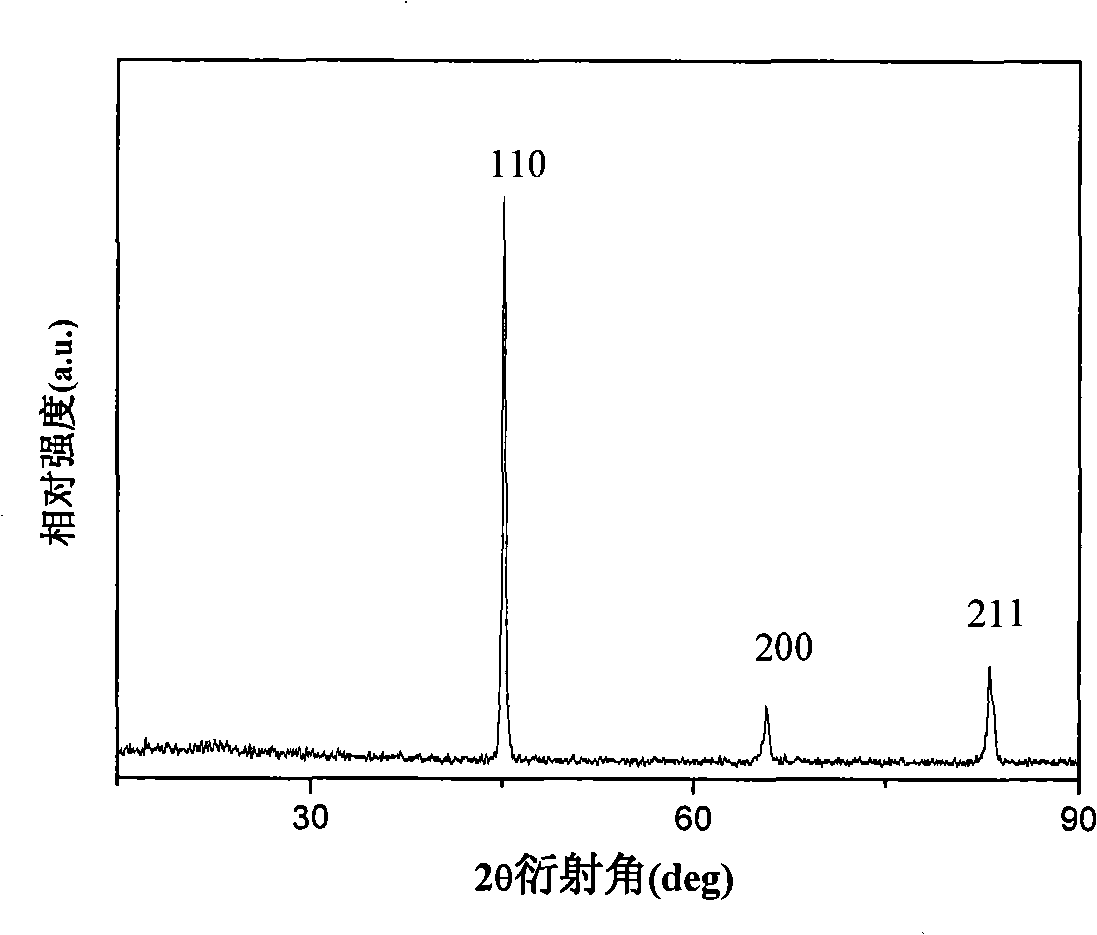 Method for preparing high saturation magnetisation CoFe alloy powder by using hydrotalcite as single precursor
