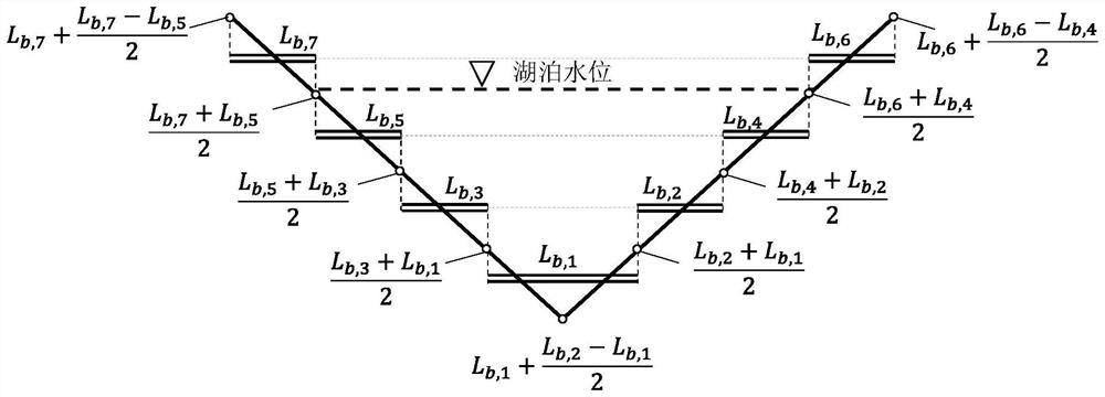 A method for simulating the interaction between lake and groundwater unsteady flow