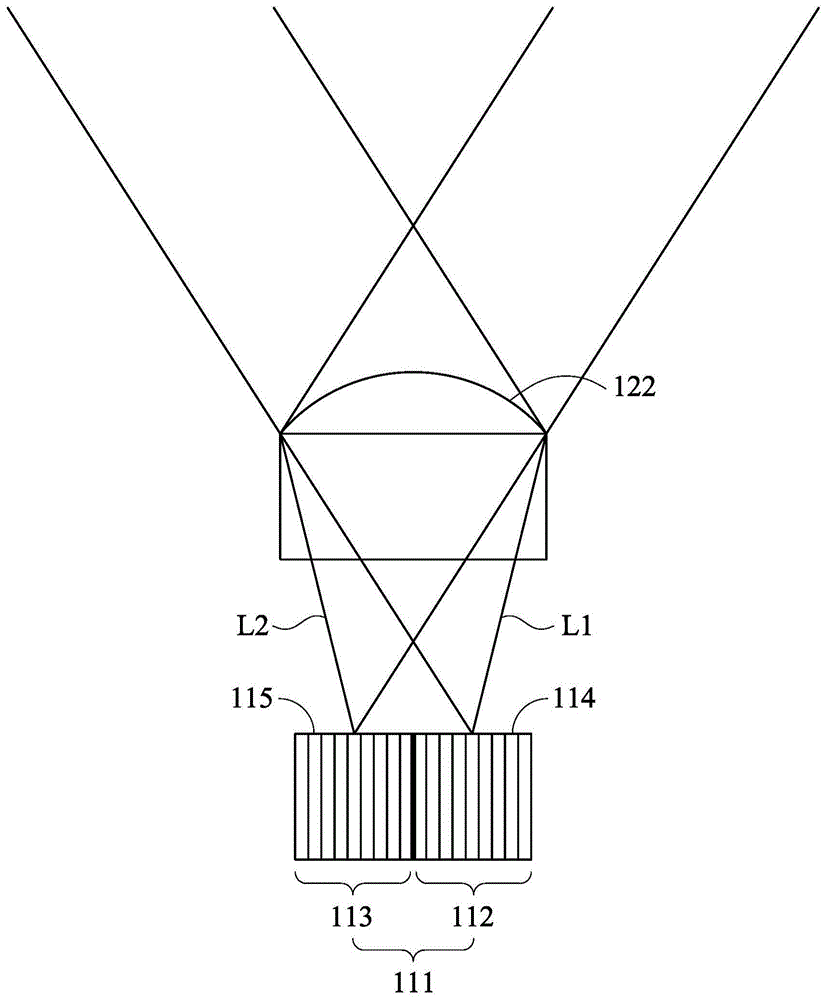 Multi-View Display