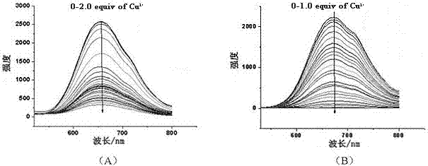 A kind of metal iridium complex and its application