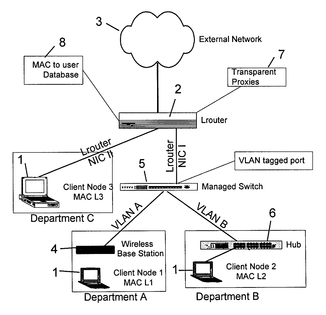 Computer network with unique identification