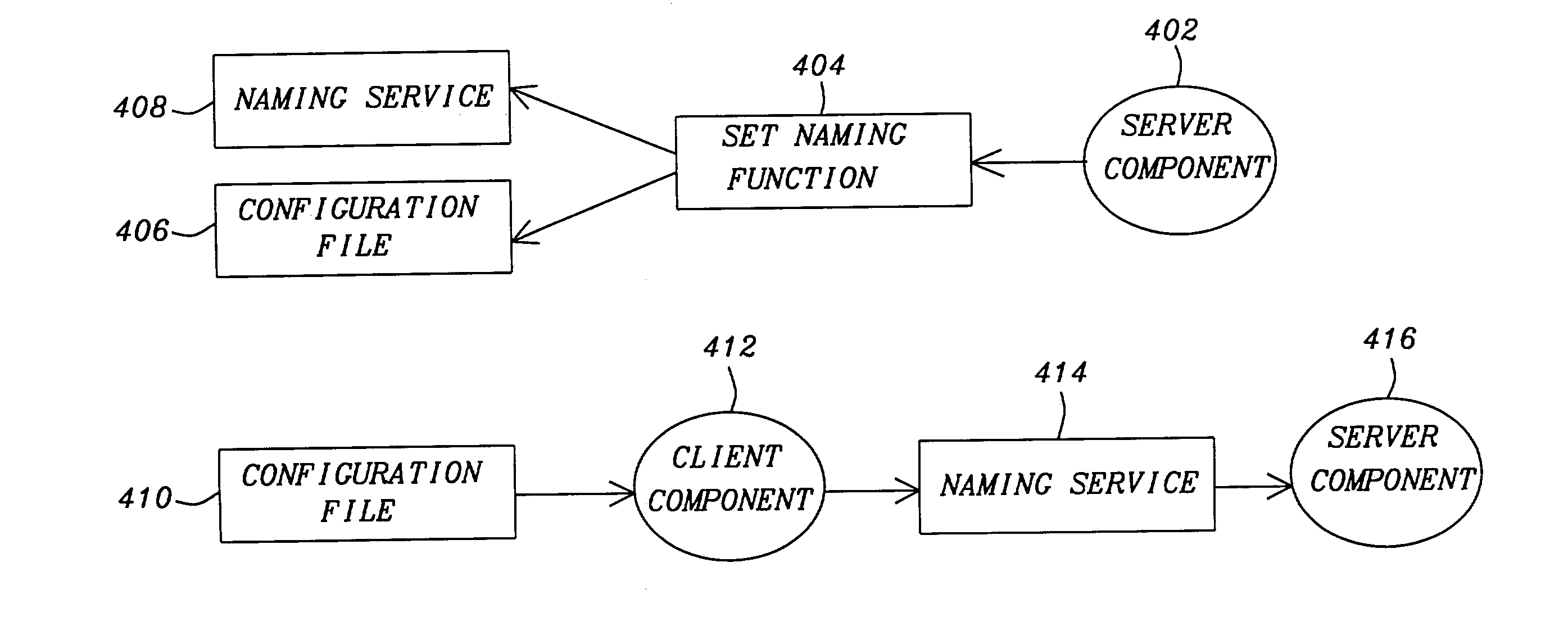 Method and system for nondisruptive deployment during upgrading of enterprise systems