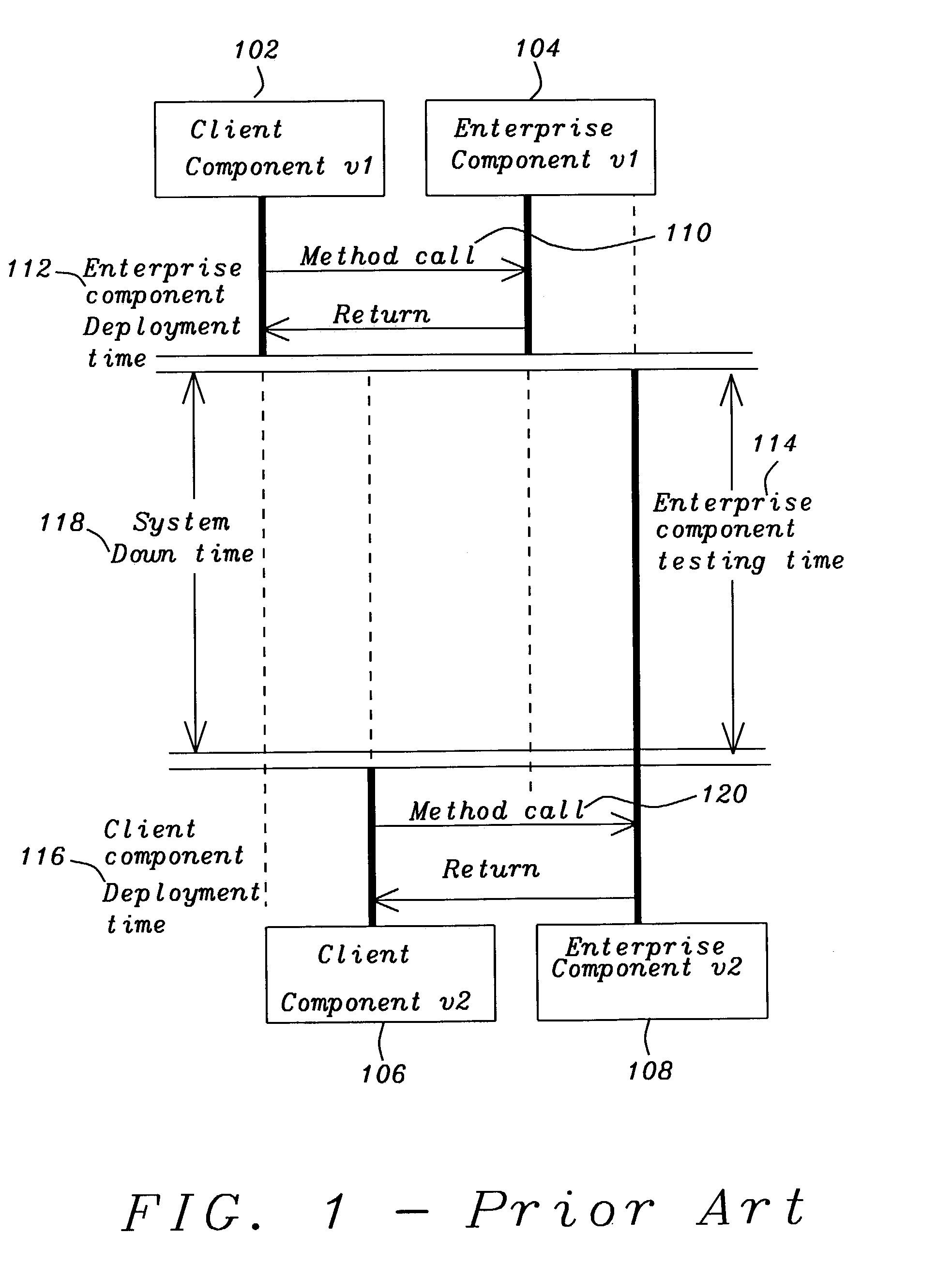 Method and system for nondisruptive deployment during upgrading of enterprise systems