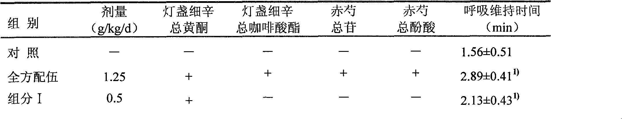 Chinese medicinal formulation containing effective fractions for treating cerebrovascular diseases and preparation method thereof