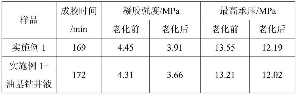 High-temperature-resistant gel plugging agent for oil-based drilling fluid as well as preparation method and application of high-temperature-resistant gel plugging agent