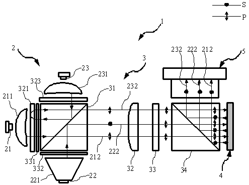 Compact liquid crystal projection light engine system using mixed light source