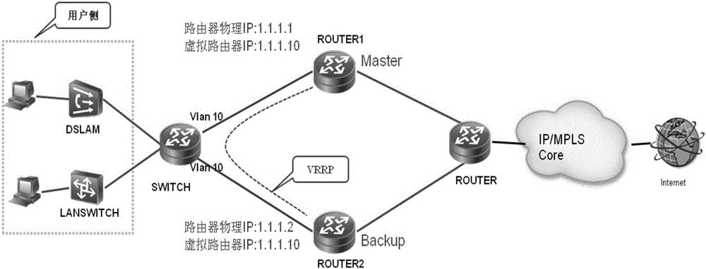 Gateway deployment method and gateway deployment device