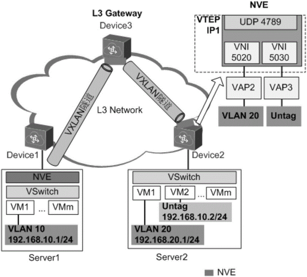 Gateway deployment method and gateway deployment device