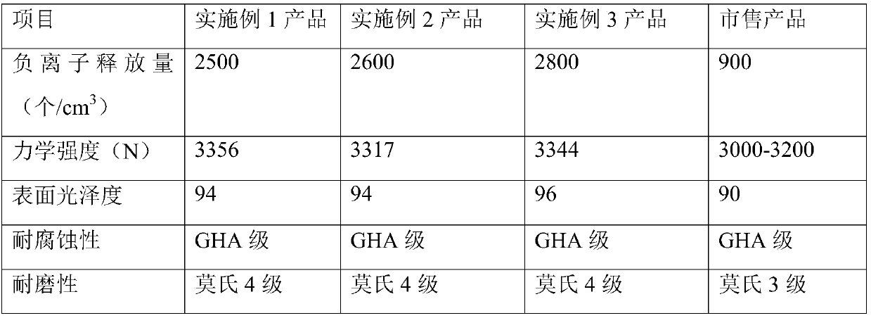 Negative ion titanium brick and production technology thereof