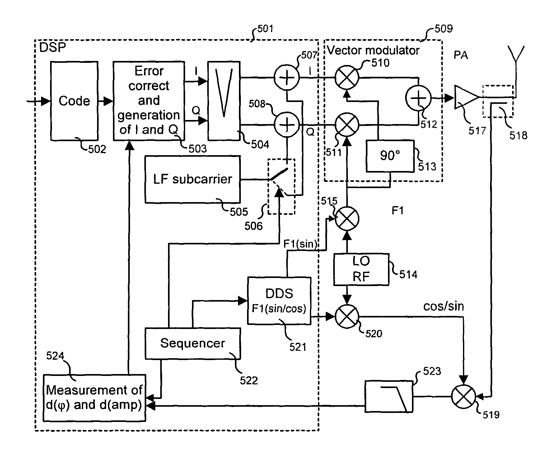 Process and device for modulating a carrier with amplitude and phase error compensation