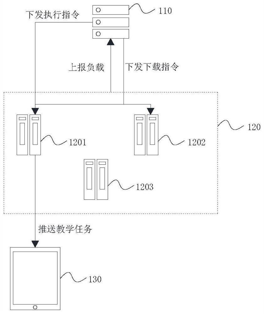 Remote teaching method, scheduling equipment, server and electronic equipment