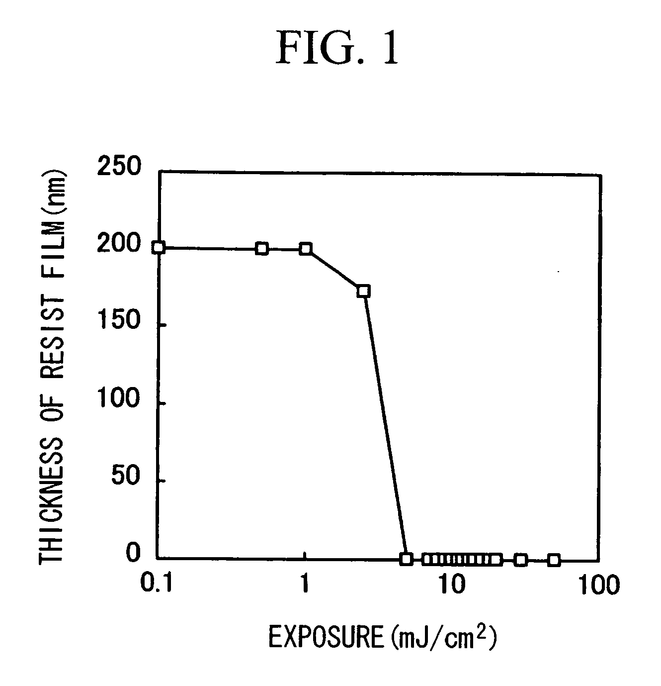 Polymer Compound, Photoresist Composition Including the Polymer Compound, and Resist Pattern Formation Method