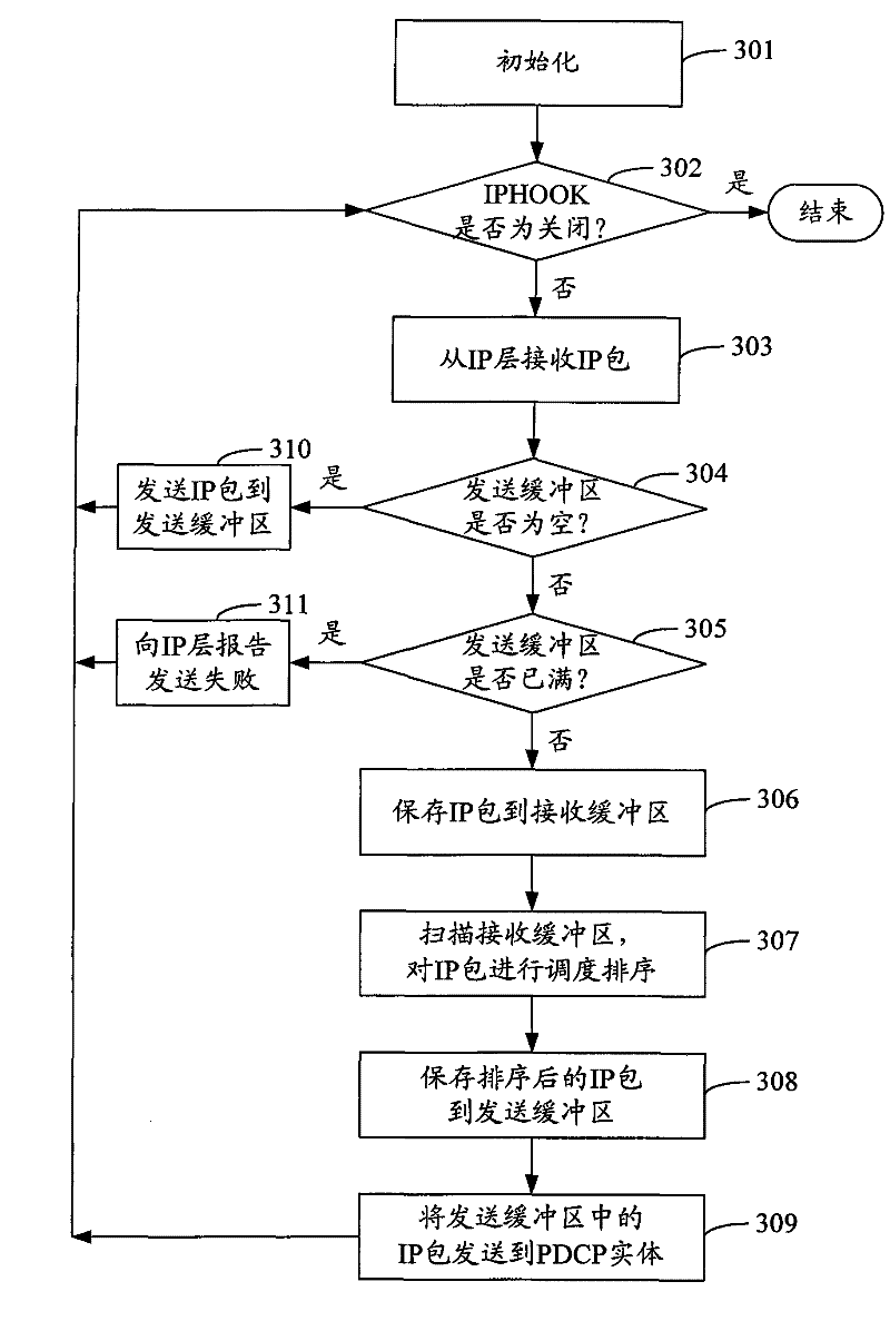 A data transmission method and device based on tdd system