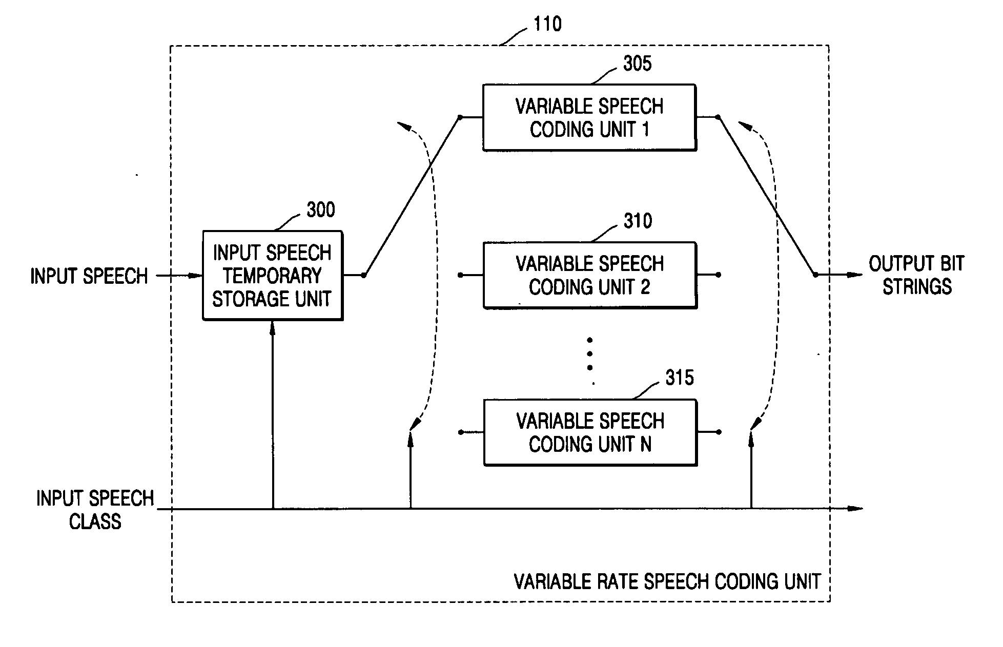Variable-frame speech coding/decoding apparatus and method