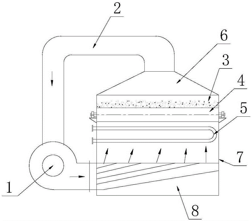 A uniform air heat setting oven