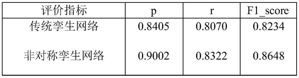 Calculation method of news and case similarity based on asymmetric twin network