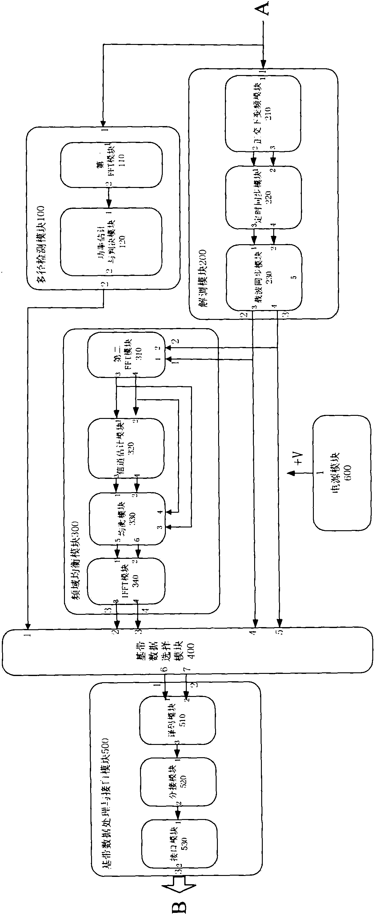 Adaptive anti-multipath broadband demodulator