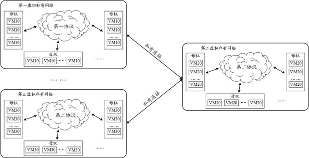 Method, device, computer equipment and storage medium for determining network parameters