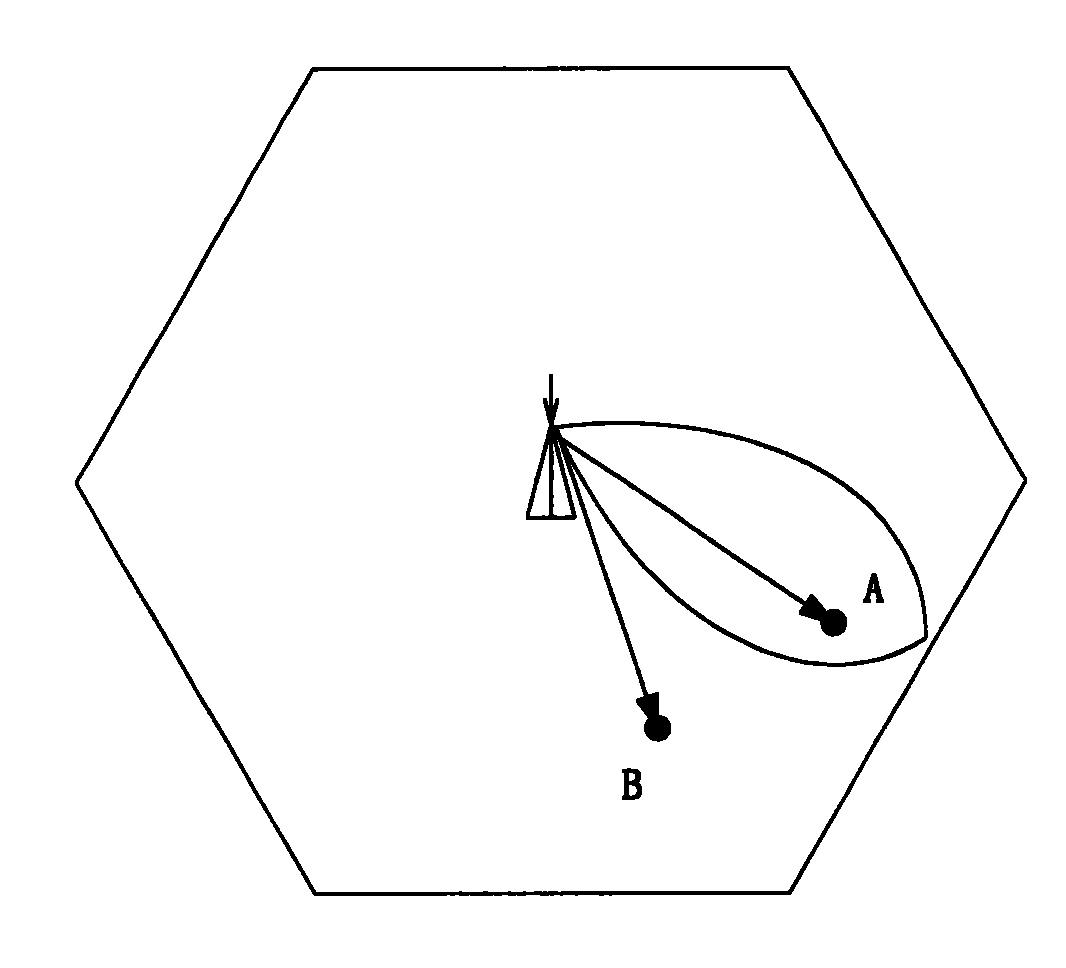 Method for reducing interference between sectors in orthogonal frequency division multiplex system