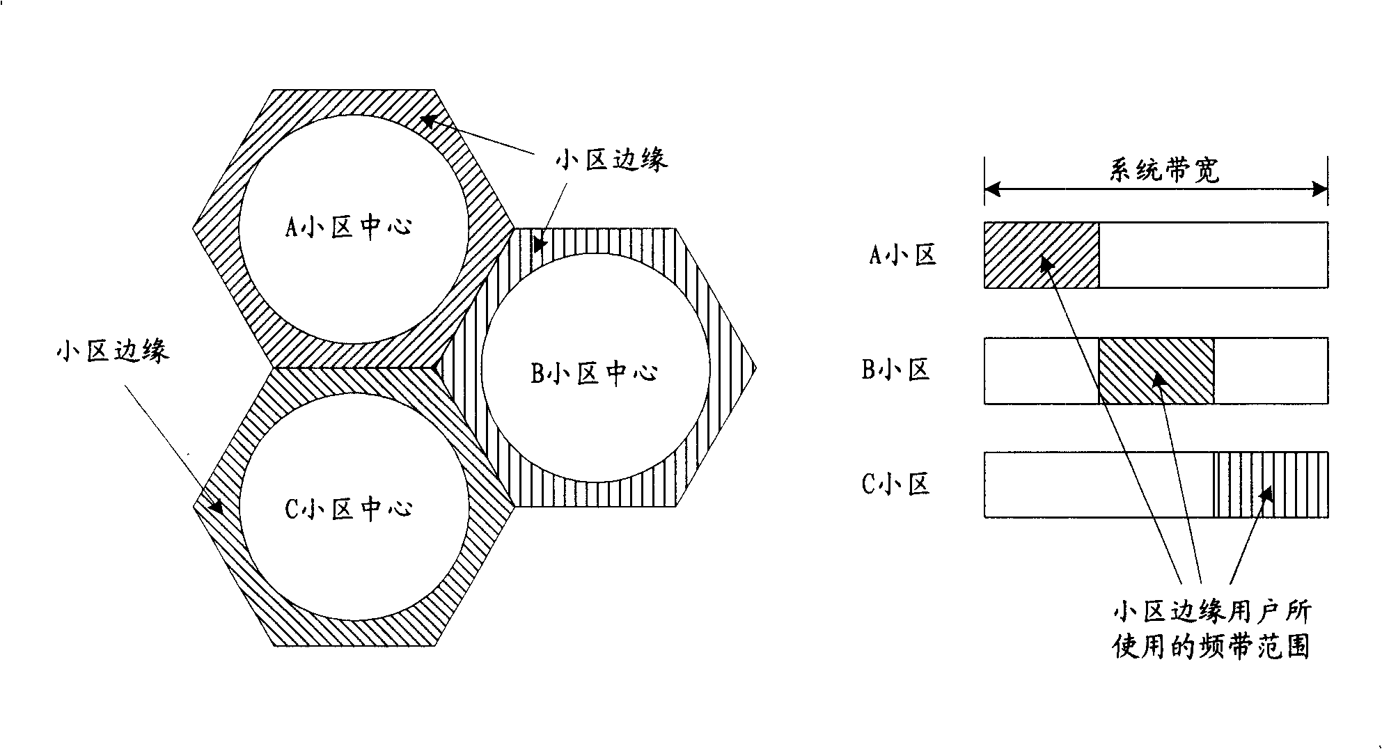 Method for reducing interference between sectors in orthogonal frequency division multiplex system