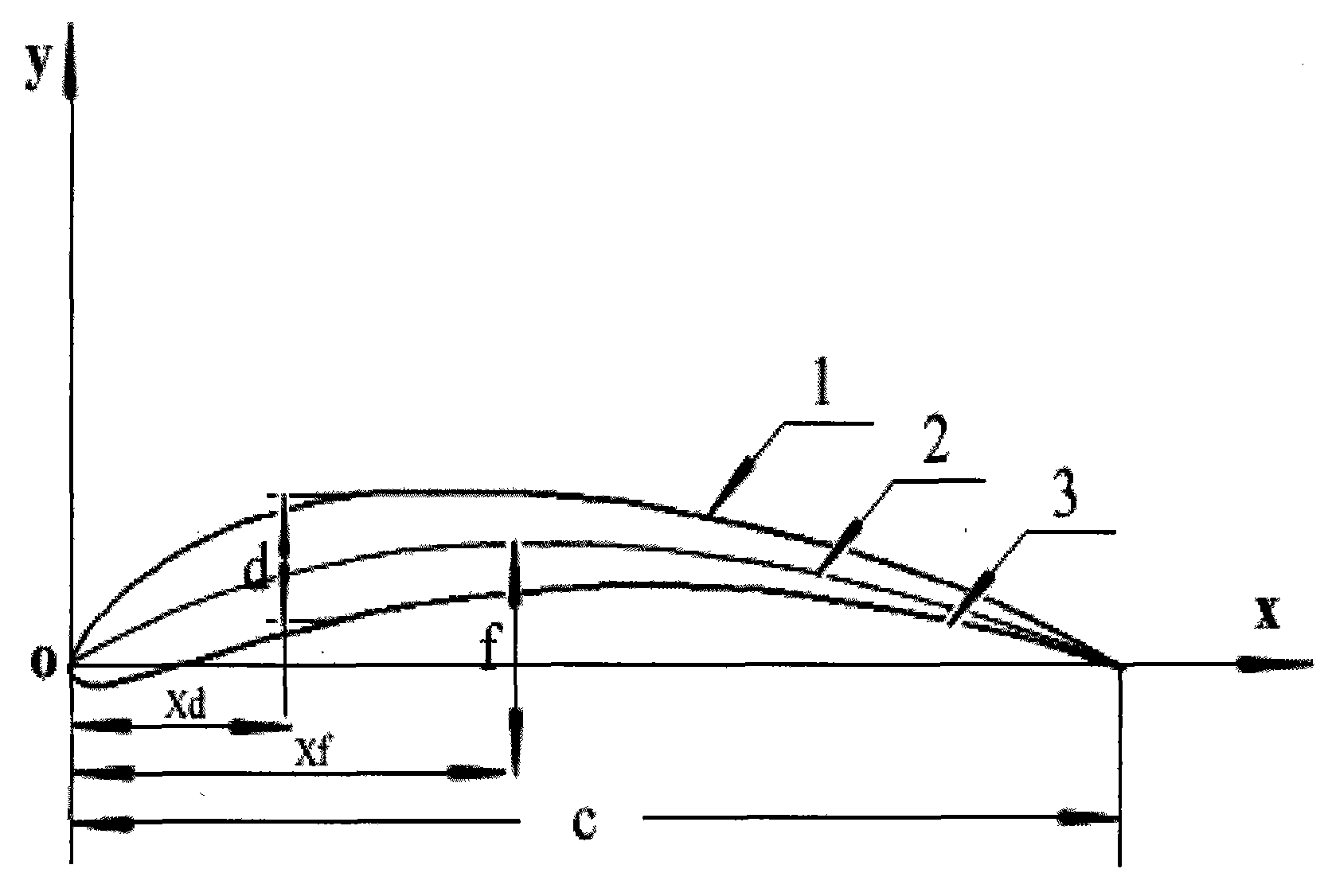 Vane airfoil profile of low power wind driven generator