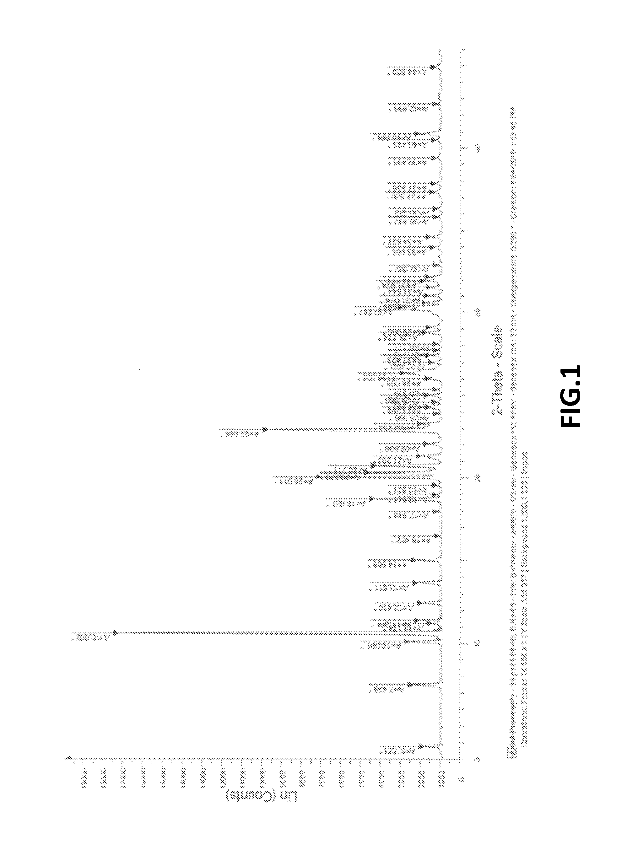 Process for preparing bendamus tine hydrochloride monohydrate