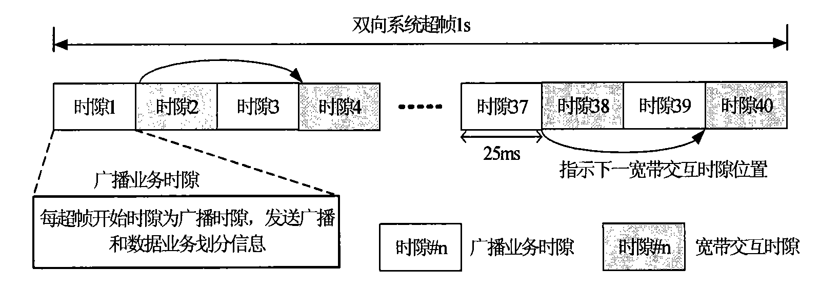Method for smoothly upgrading digital terrestrial television broadcasting system to be of two-way