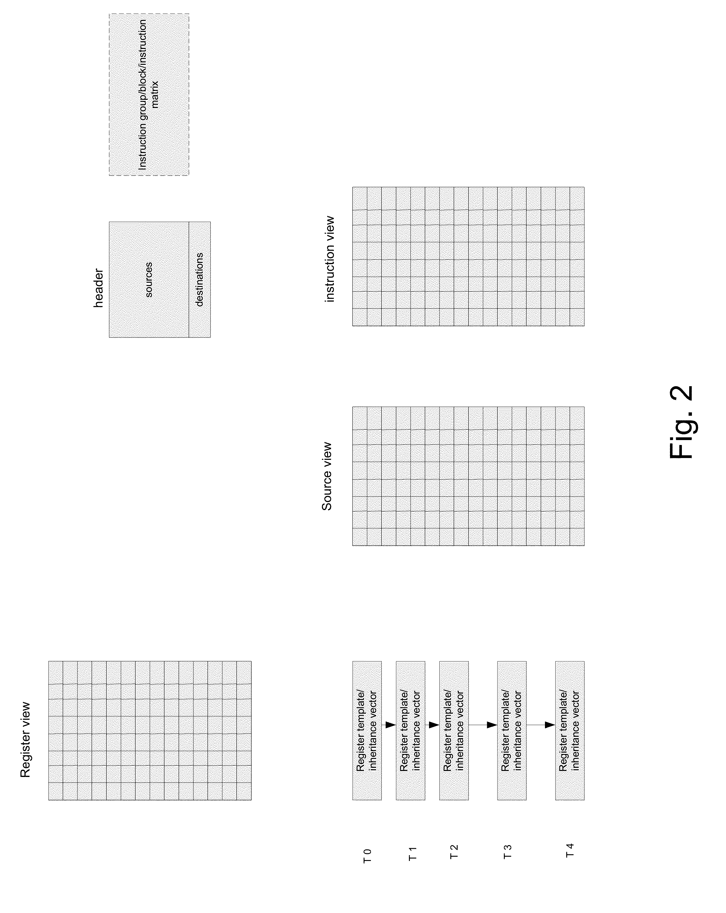 Method for dependency broadcasting through a block organized source view data structure