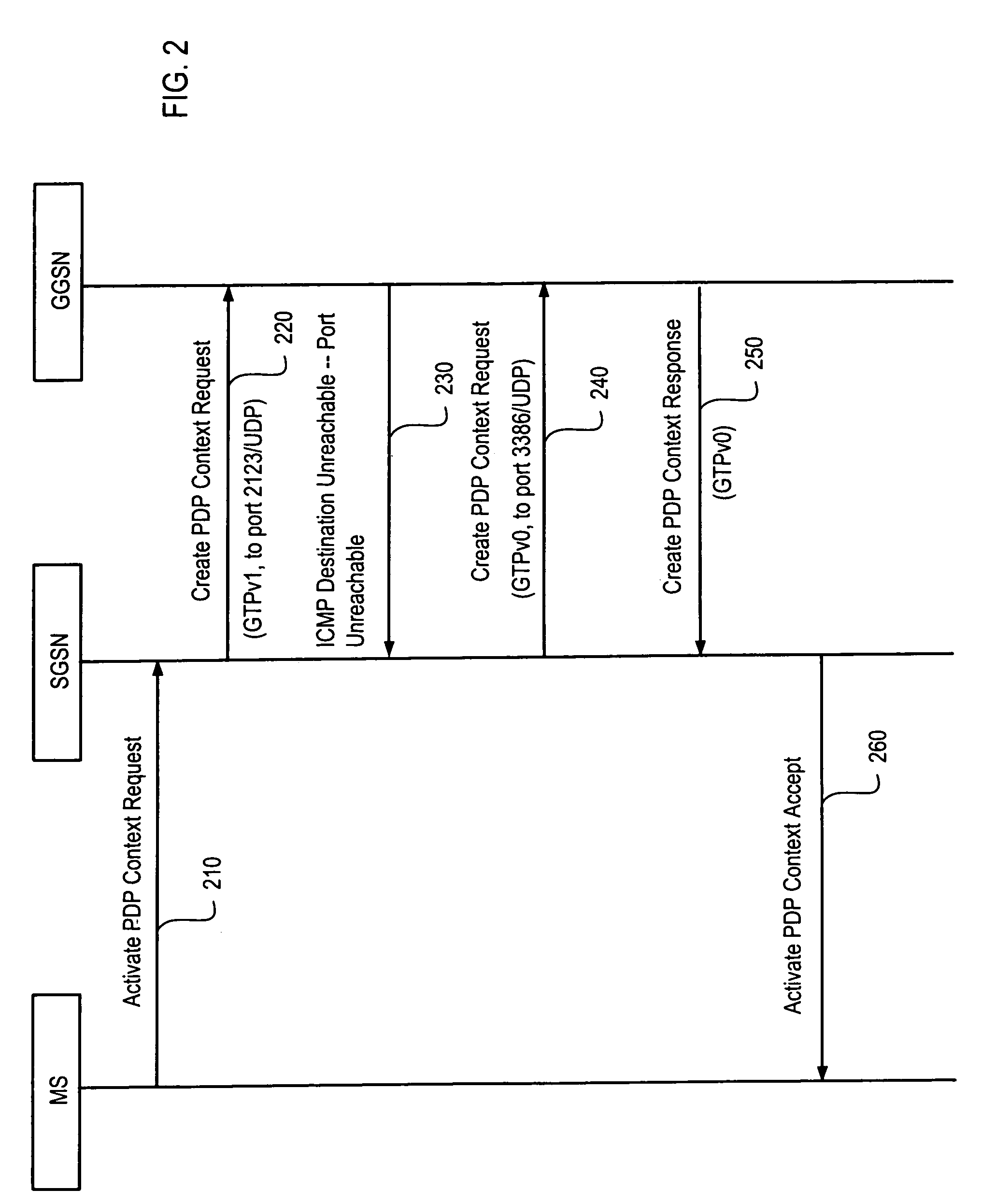 Methods of detecting protocol support in wireless communication systems