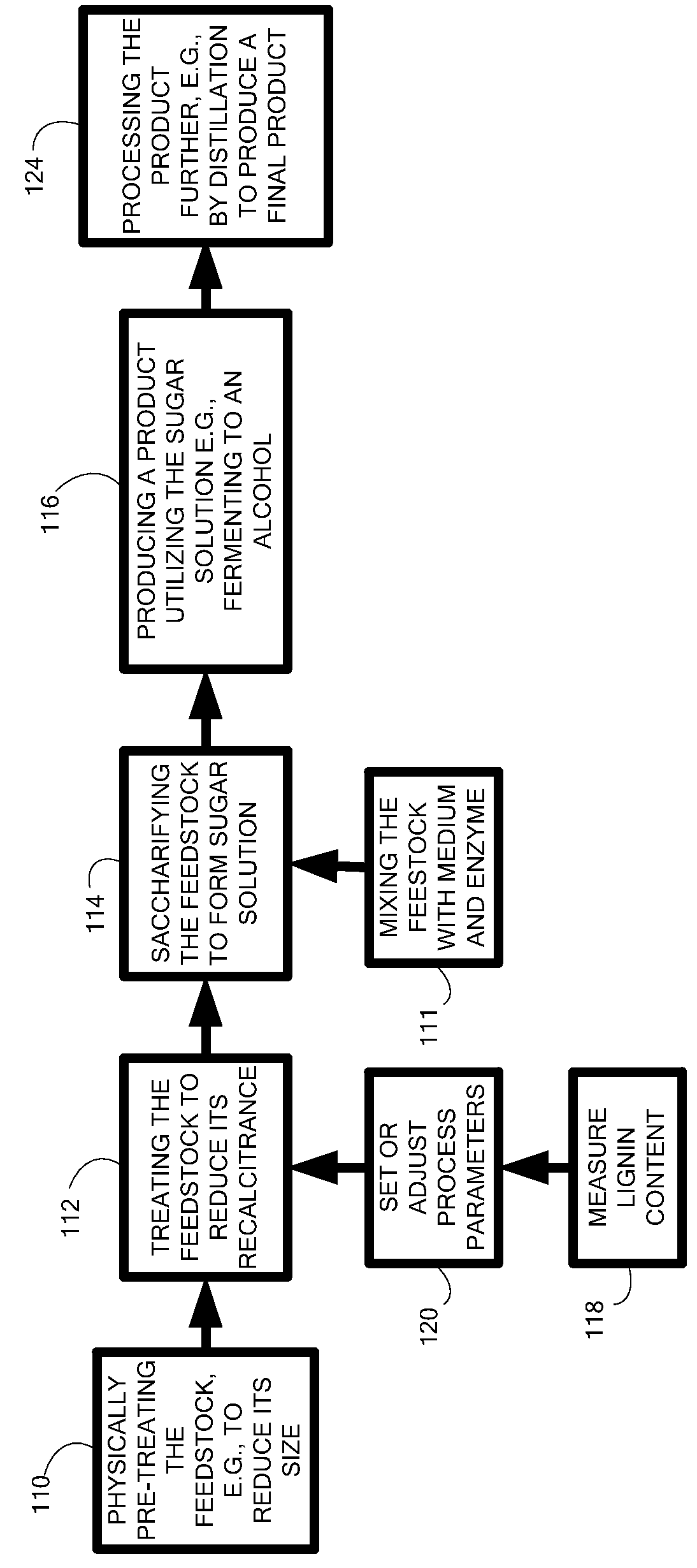 Array for processing materials