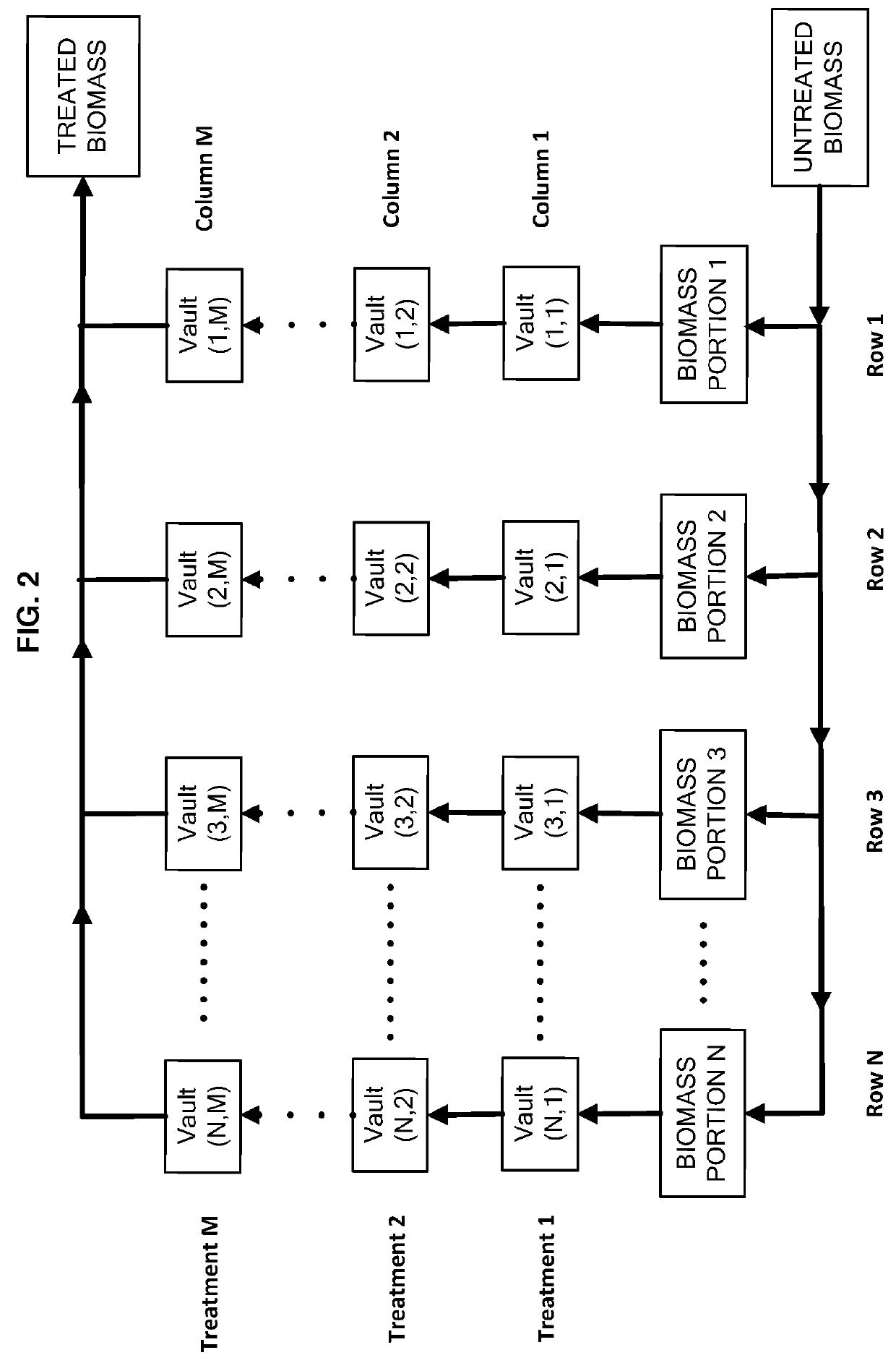 Array for processing materials