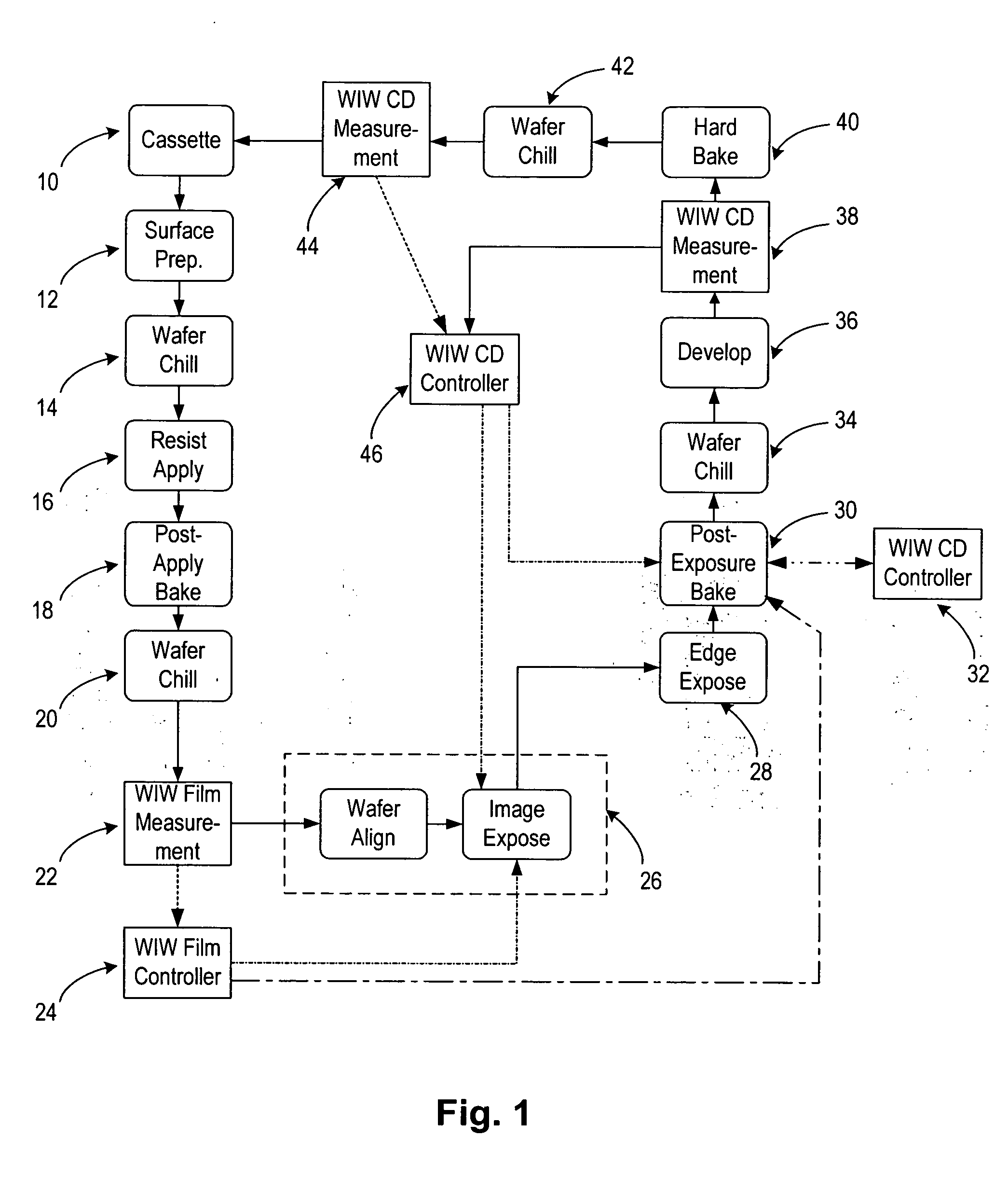 Methods and systems for lithography process control