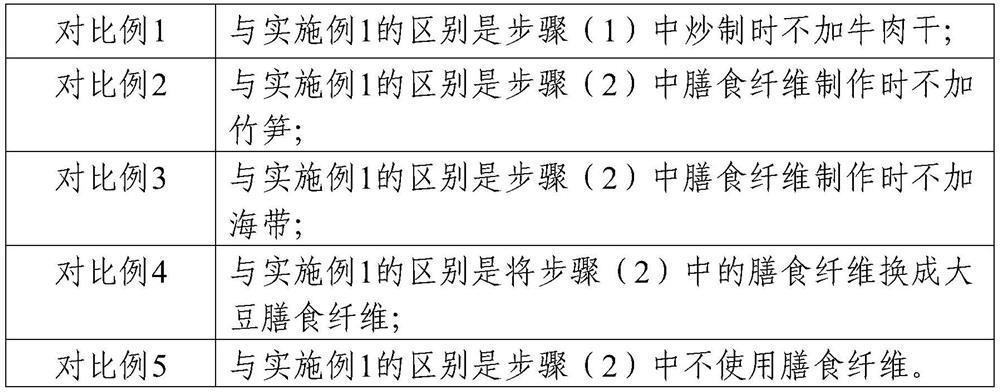 Preparation method of dictyophora indusiata health-care food