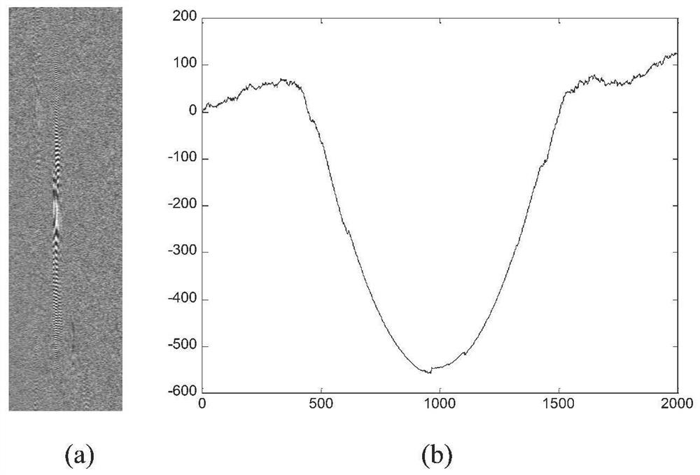 Target speed estimation method based on sub-aperture radar interference