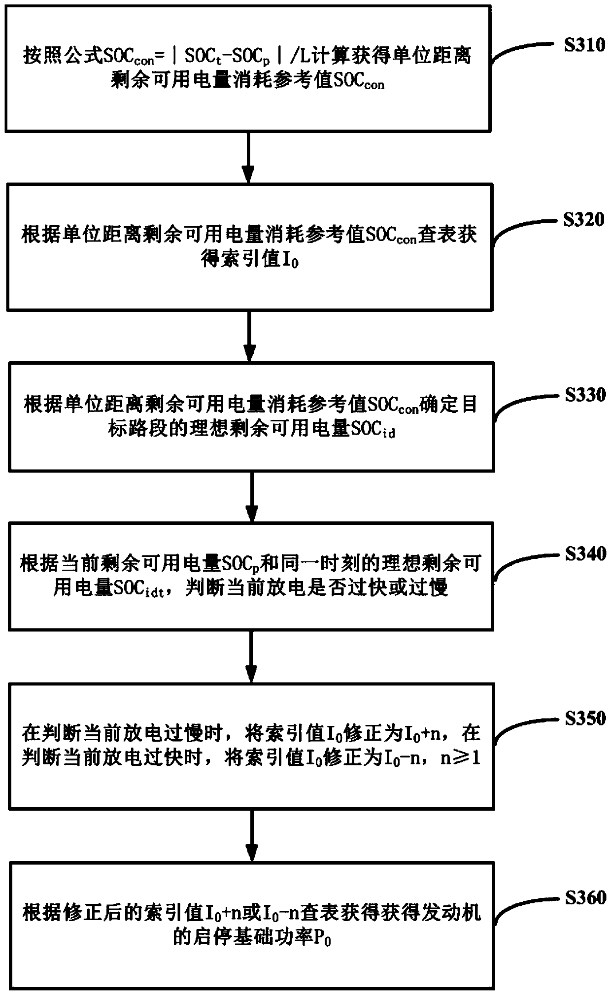 Control method and system for driving mode switching of hybrid vehicle