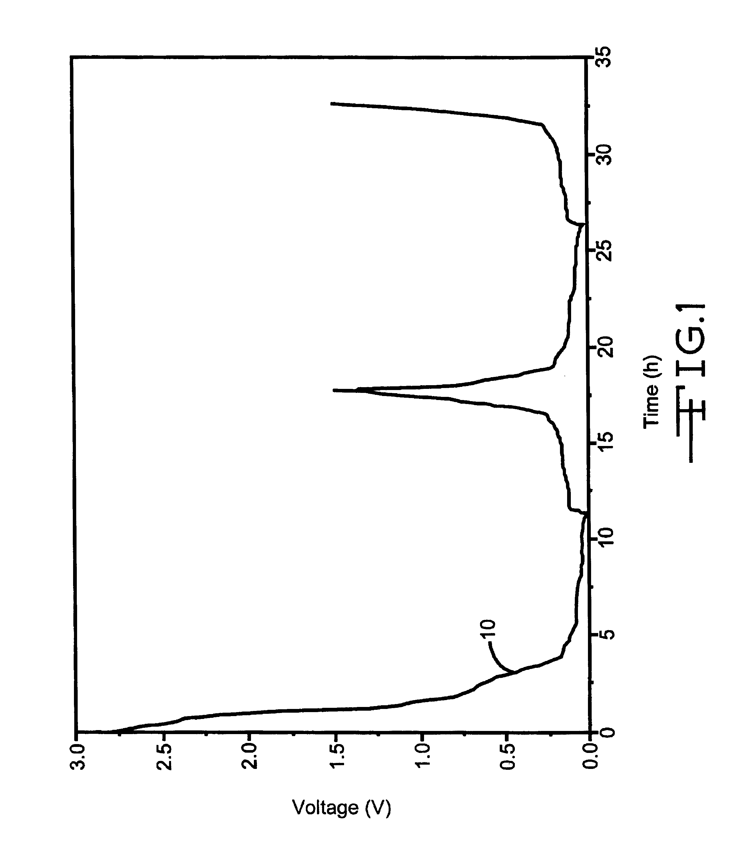 Anode for nonaqueous secondary electrochemical cells