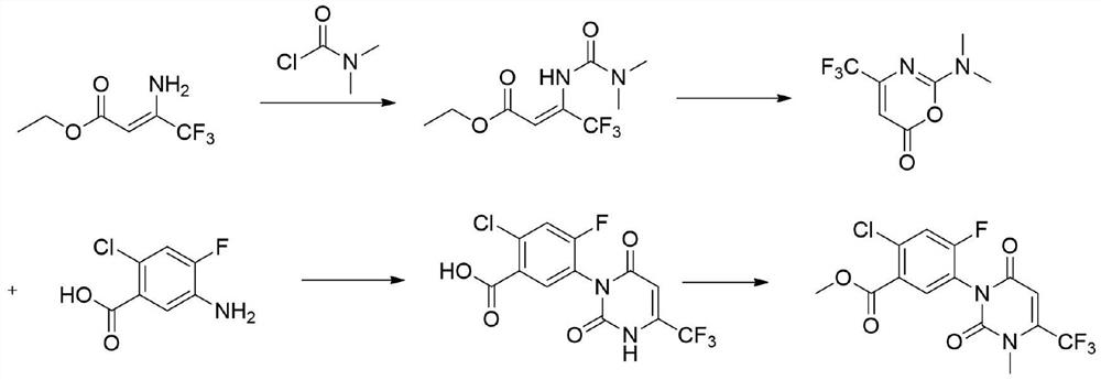 Preparation method of saflufenacil intermediate