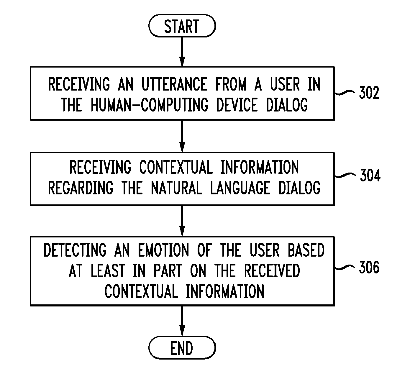 System and Method for Building Emotional Machines