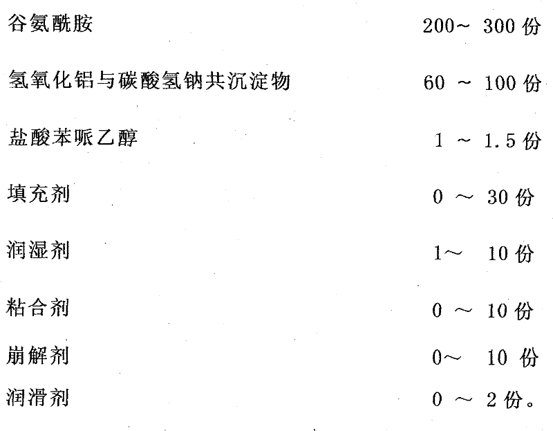 Compound medicaments treating gastritis, gastric ulcer, and duodenal ulcer and preparation thereof
