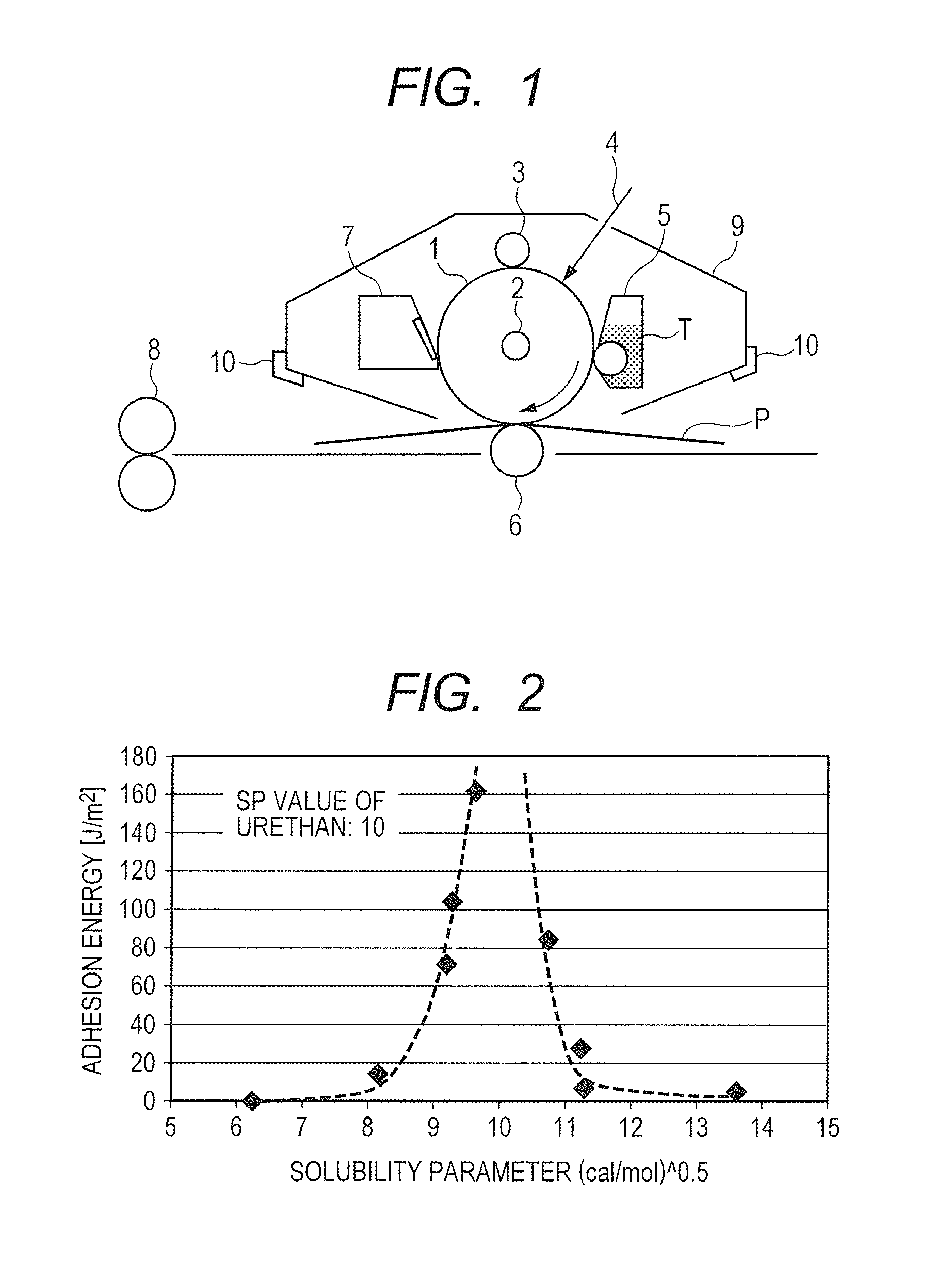 Image forming method, process cartridge and electrophotographic apparatus