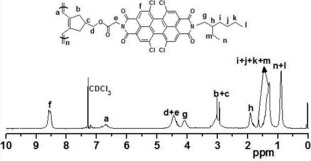 A kind of conjugated polyacetylene containing perylene imide and preparation method thereof