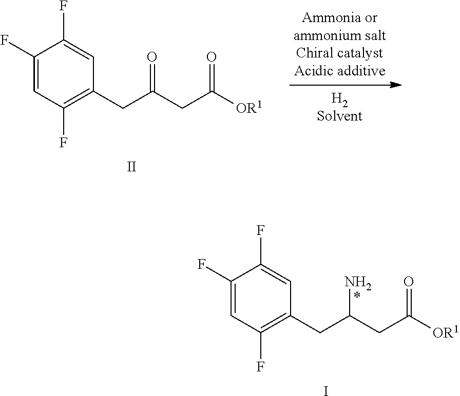 Method for preparing sitagliptin intermediate via asymmetrical reduction method