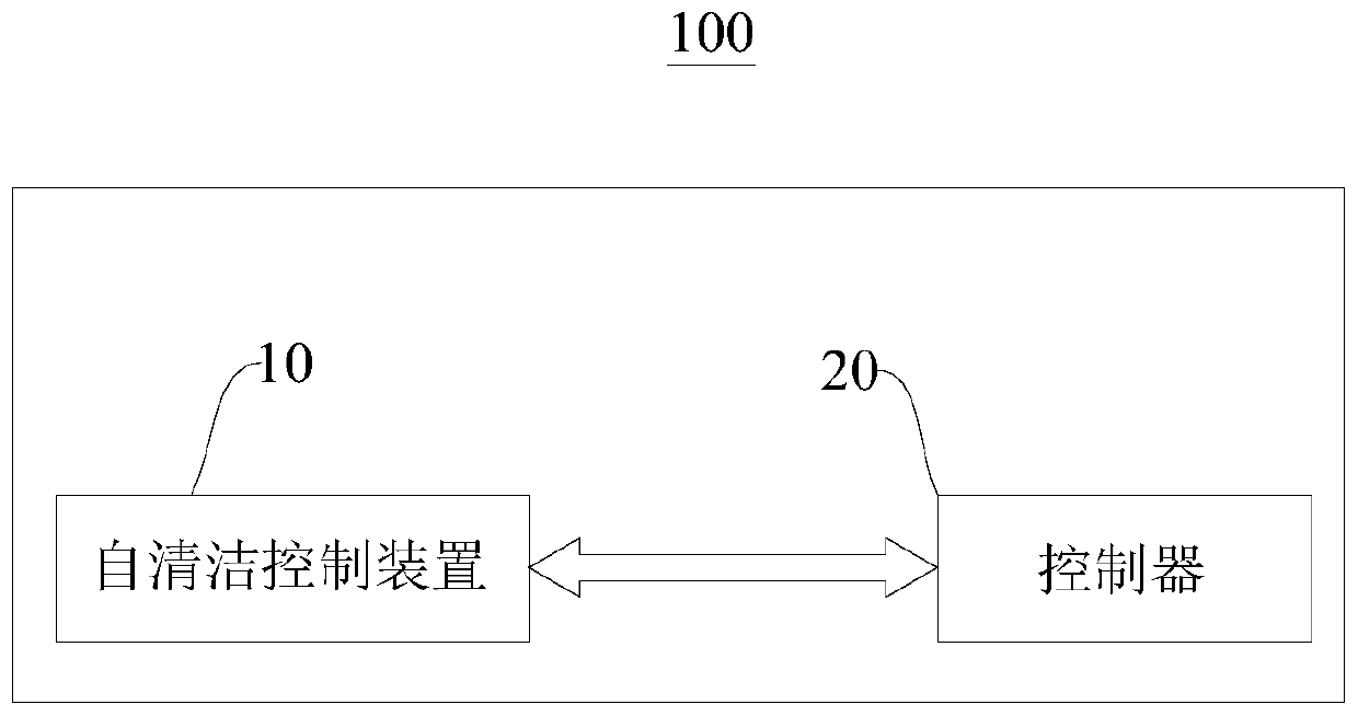 Self-cleaning control method, multi-split air conditioner self-cleaning control device and multi-split air conditioner