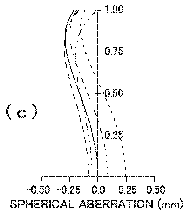 Optical system for image pickup, and image pickup device