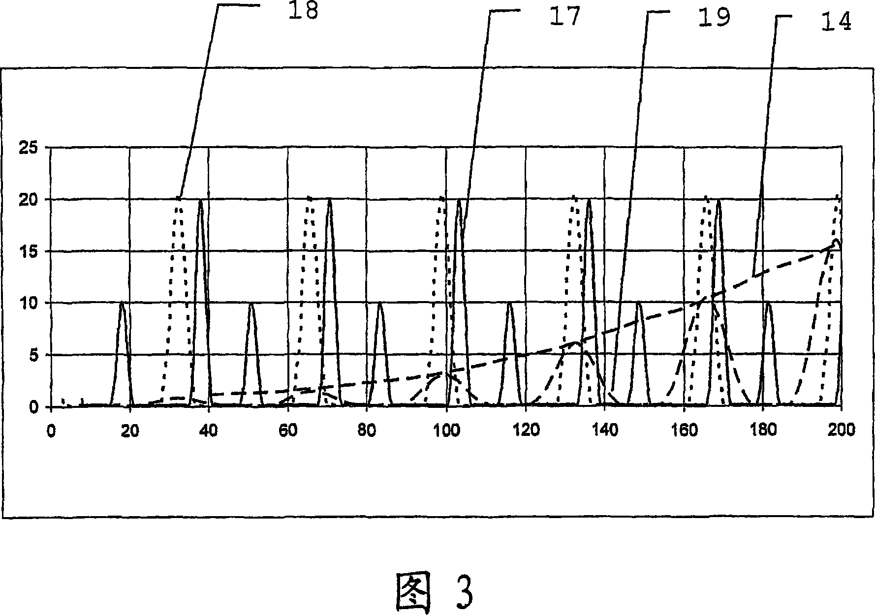 Method for electronic measurement