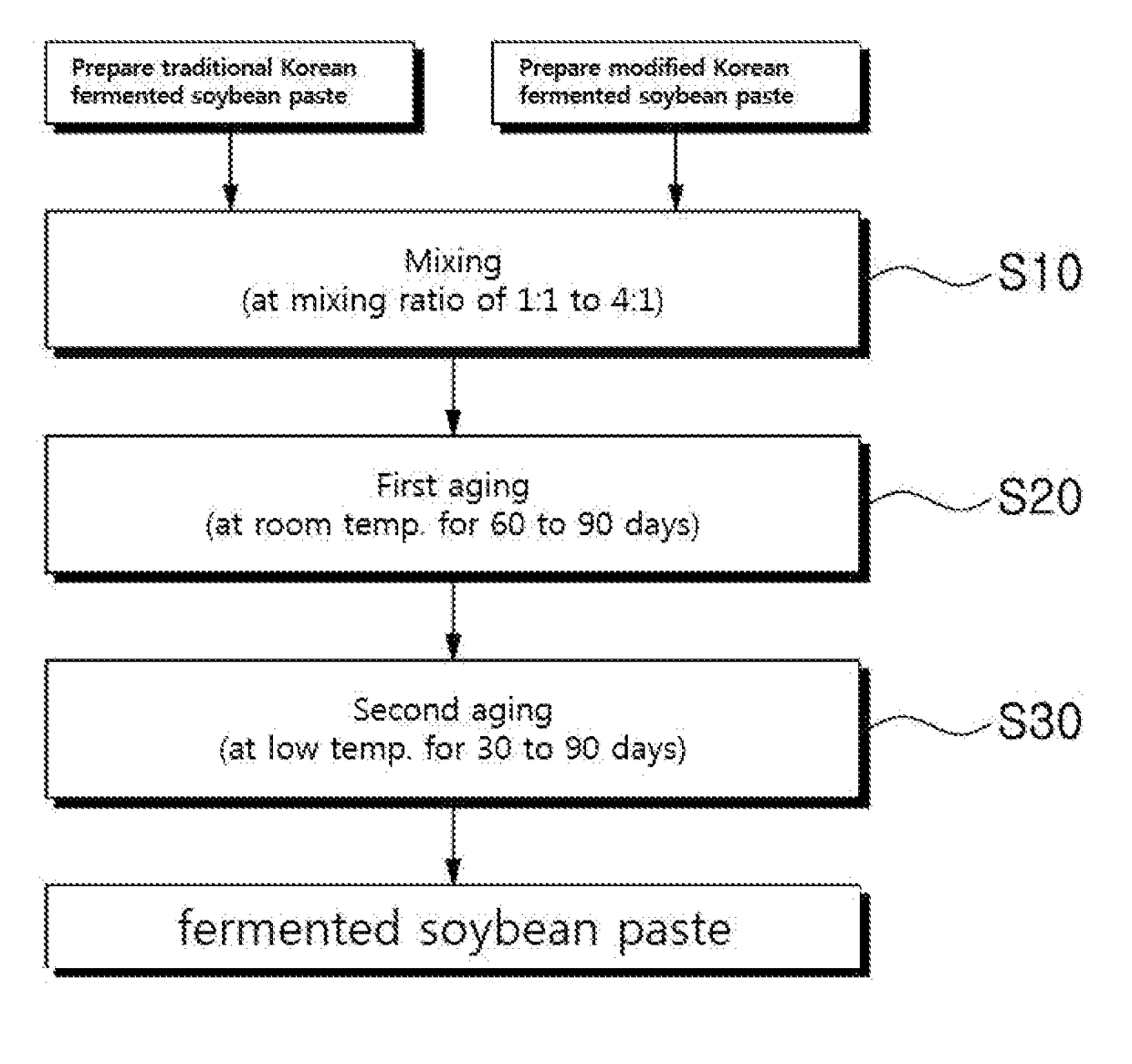 Method for preparing fermented soybean paste and fermented soybean paste prepared thereby